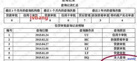 中信查逾期吗怎么查，怎样查询中信查是不是逾期？详细步骤在这里！