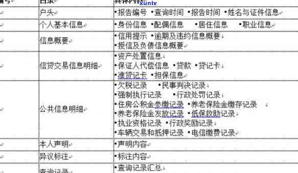 中信查逾期吗有作用吗，中信查：逾期会有何作用？