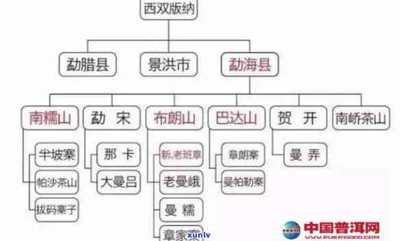 西双版纳茶山头地理位置及著名寨子一览