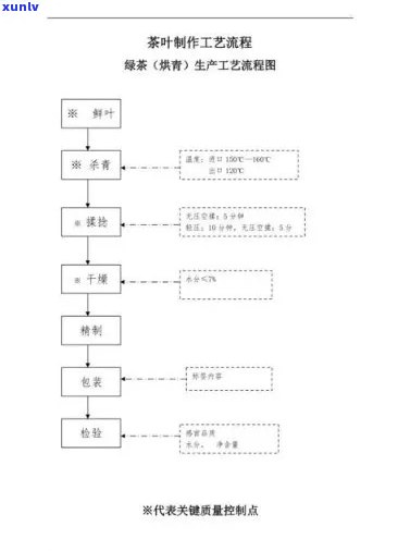  *** 红茶的工艺流程图、图片与视频全解析