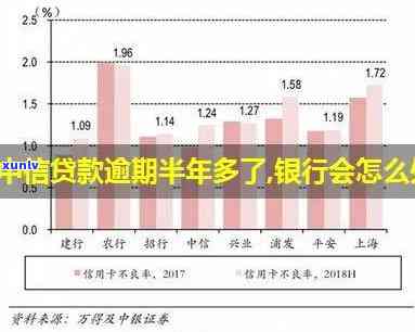 中信2w逾期半年-中信2w逾期半年会怎么样