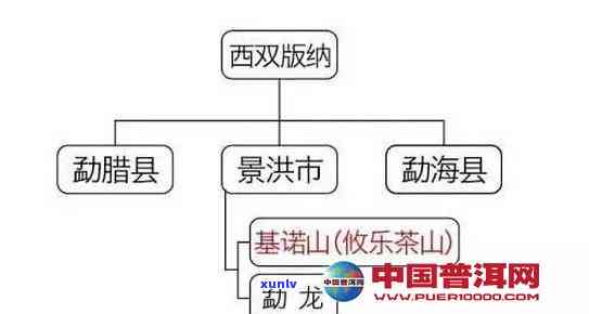 西双版纳茶山示意图：全面了解云南西双版纳茶山分布及图片