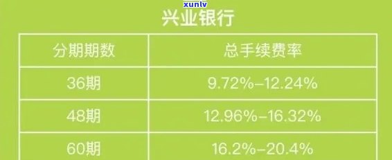 信用卡逾期还款对贷款申请会产生哪些影响？