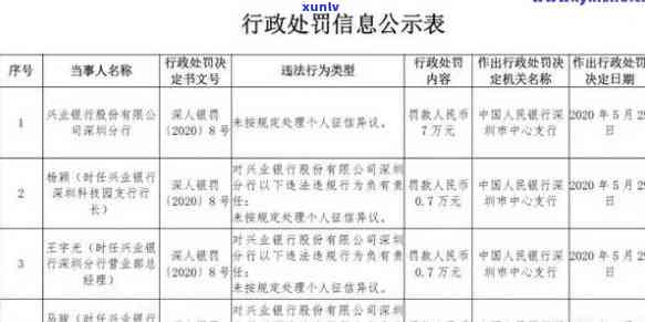 兴业银行逾期上诉流程全解析：步骤、图解与注意事