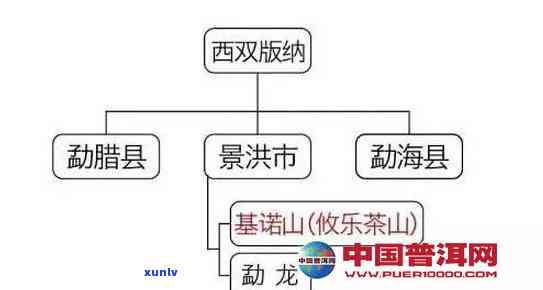 西双版纳茶区有哪些-西双版纳茶区有哪些山头