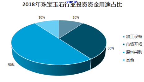 中信逾期一年，能否与银行协商还款并申请分期？