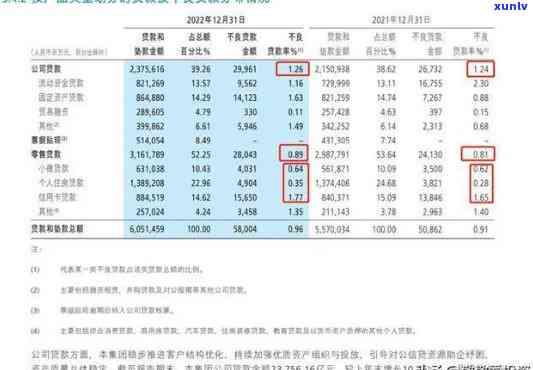 兴业银行贷款逾期一天会在报告显示吗，兴业银行贷款：逾期一天是不是会作用报告？