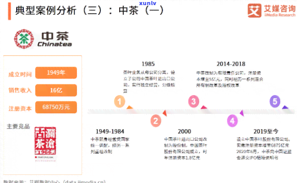 2020年中茶水印值得入手吗，【2020年中茶水印】值得入手吗？一份全面的评估报告