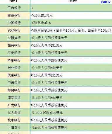 中信银行贷款逾期了怎么办，怎样解决中信银行贷款逾期疑问？