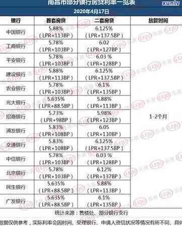 光大逾期一个月还了更低还款，为何仍需偿还全额？