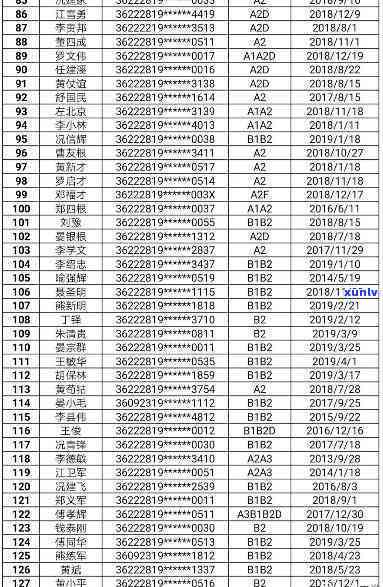 长沙驾照逾期未审怎么办？详解办理流程及所需手续