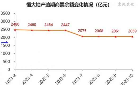 恒大商票2020年12月逾期兑付，恒大商票违约，2020年12月逾期兑付