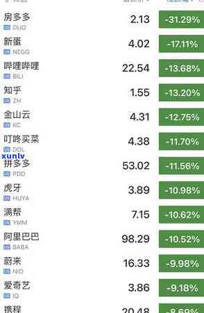 中信银行逾期11-中信银行逾期10天还款后才能再取现吗