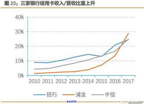 中信分期逾期一天-中信银行逾期10天说今天不还就会取消分期