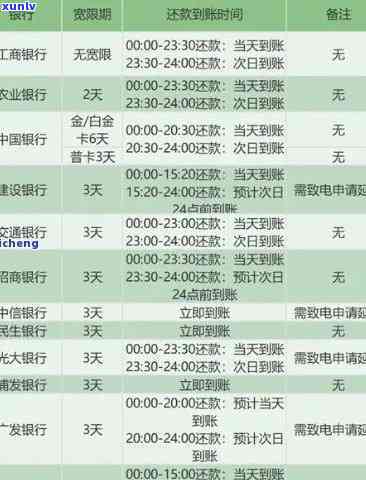 中信分期逾期一天-中信银行逾期10天说今天不还就会取消分期