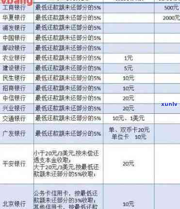 中信怎样得知客户逾期还款情况及记录？