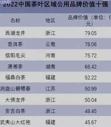 中国更爱喝茶的省份-中国更爱喝茶的省份排名榜