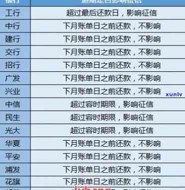 长沙逾期5次-长沙逾期5次会怎么样