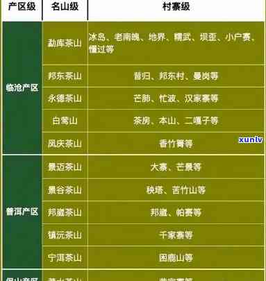 四大名茶及其产区价格全揭秘