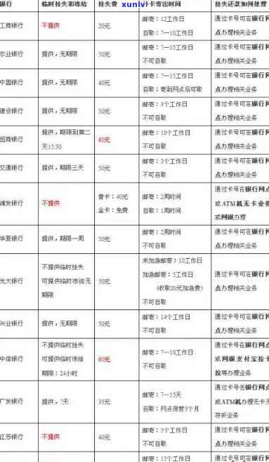 中信银行解冻：12点准时实施，保证账户恢复正常运作