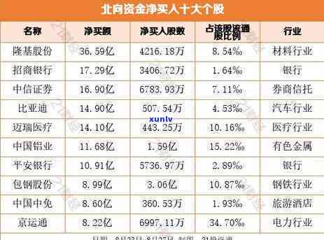 中信逾期名单查询-中信逾期名单查询官网