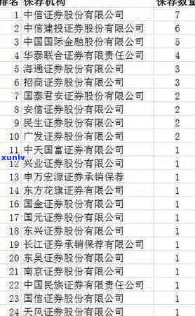 中信逾期名单查询-中信逾期名单查询官网