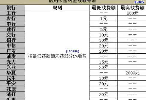 中信银行逾期多久可以协商分期还款，中信银行：逾期多久可申请分期还款？