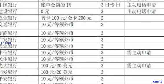 中信银行逾期多久可以协商分期还款，中信银行：逾期多久可申请分期还款？