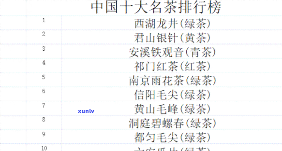 东十大名茶有哪些-东十大名茶有哪些