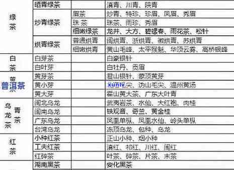 探究西特色茶叶：种类、名称及品种全解析