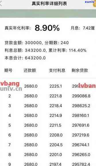 中信还款逾期利息计算  及金额全解析