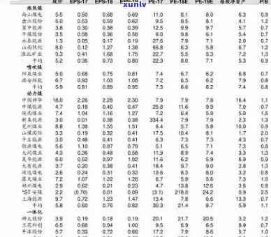 天价翡翠手串价格一览：详细价格表与高清图片