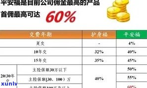 平安福逾期几个月-平安福逾期三个月会有什么结果