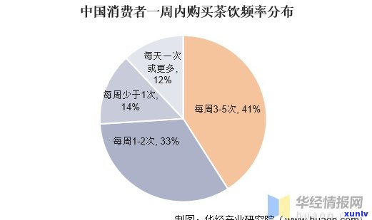 中国茶企发展：现状、问题与对策分析