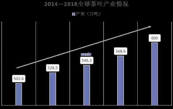 中茶企业的机会在哪-中茶公司的发展现状