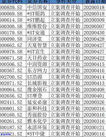 中信银行逾期两年多，接到  称已立案，该怎么办？