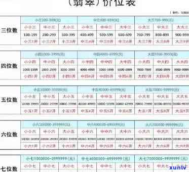 想知道信用卡逾期多久怎么查：信用卡逾期记录及还款查询指南