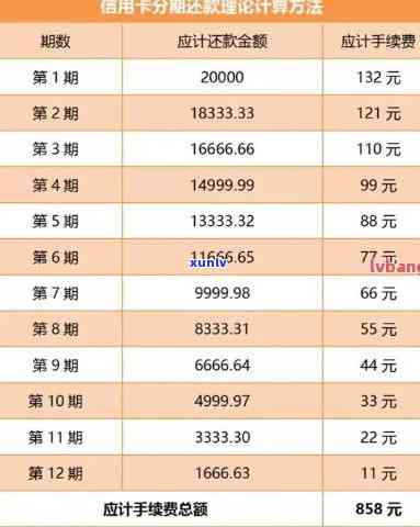 中信逾期能否商量还本金，协商还款：中信逾期能否商议只还本金？