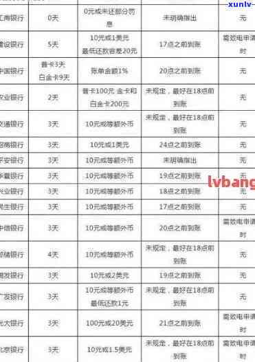 中信逾期还款方案-2021年中信银行信用卡逾期新法规