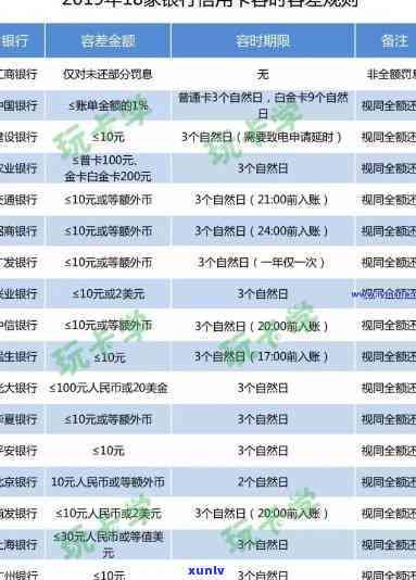 度小满有钱花：有宽限期吗？怎样联系  、逾期几天解决、还款期查询、可否申请期还款、是不是为高利贷、借款是不是上？