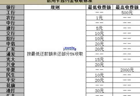 信用卡逾期后可能面临的后果：不仅会被挂网，还有这些处理方式