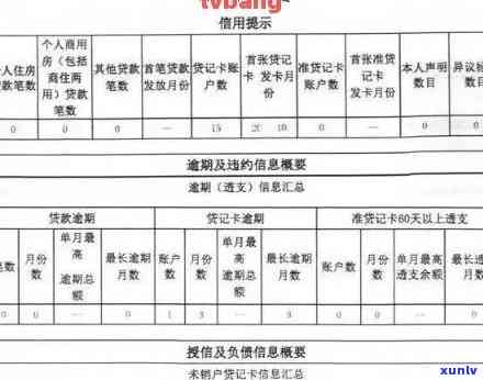 中信消除逾期记录多久，怎样快速消除中信逾期记录？