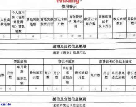 中信消除逾期记录的  ，怎样采用中信消除逾期记录？