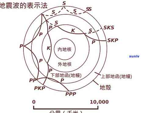 探究地心图案：圆形地形图案与地心图画的奥秘