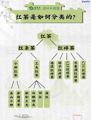 红茶的等级划分：全面解析三种等级及优劣比较