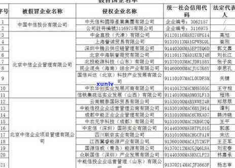 中信银行逾期多久给紧急联系人发信息吗，中信银行：逾期多久会向紧急联系人发送信息？