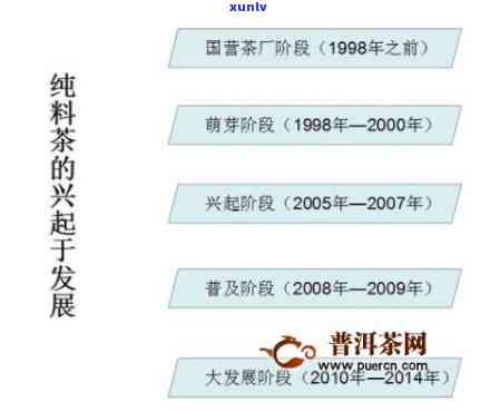 信用卡逾期债务新规