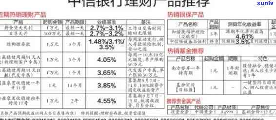 中信银行逾期贷款-中信银行逾期贷款利息多少