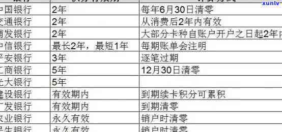 中信银行六万逾期-中信银行六万逾期利息多少