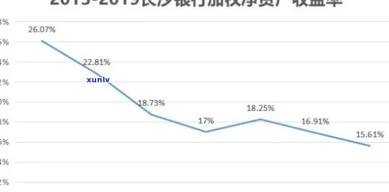 长沙银行贷款逾期1个月未接到通知，如何处理及费用可否减免？